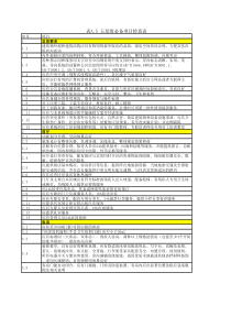 表A5五星级饭店必备项目检查表