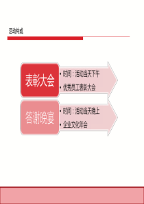 汽车销售集团公司年会