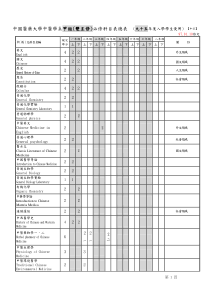 中国医药大学中医学系甲组(双主修)必修科目表总表