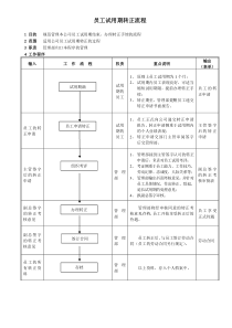 3员工试用期转正流程