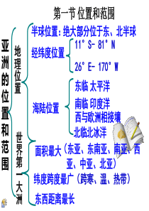 七年级下册笔记(全)-地理