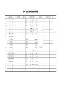 表A3饭店主要用能设备分类台帐