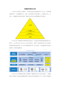 智慧城市解决方案