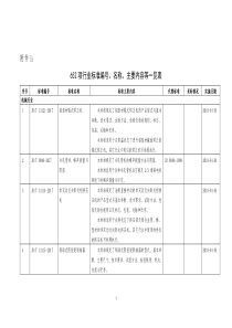 项国标项行标-标准网