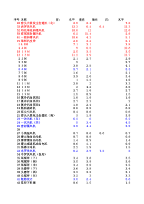 处理电机振动工作分配方案