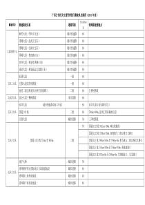 广西公安机关交通管理部门测速执法路段