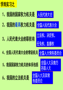 2018年人民代表大会制度：我国的根本政治制度ppt