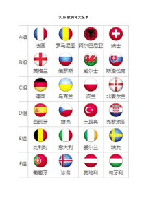 2016法国欧洲杯各队名单和看球指南分析