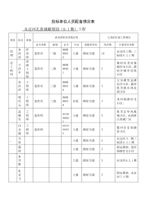 投标单位人员配备情况表