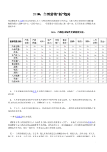 XXXX，白酒营销“新”趋势