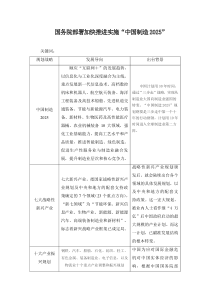 国务院部署加快推进实施“中国制造2025”