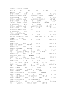 东北大学信息学院研究生导师名单