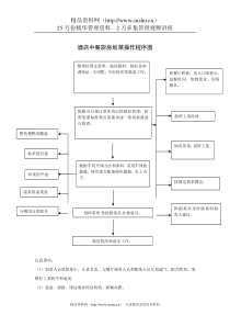 酒店中餐厨房划菜操作程序图