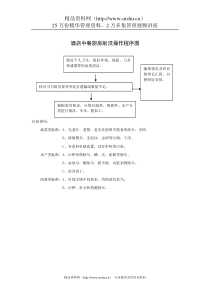 酒店中餐厨房削洗操作程序图