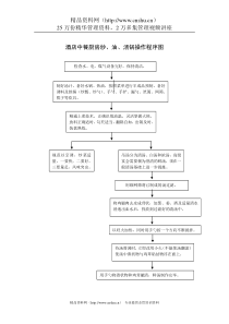 酒店中餐厨房炒、油、汤锅操作程序图