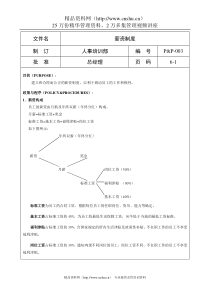 XX酒店薪资制度