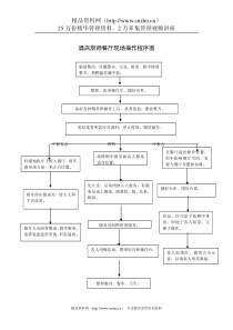 酒店厨师餐厅现场操作程序图