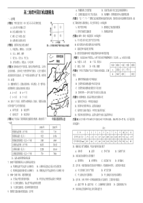 59高二地理中国区域试题精选