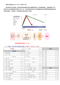 食物的血糖生成指数(GI)表