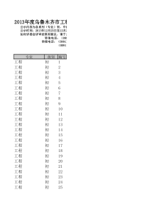 X年乌鲁木齐职称评审结果工程专业