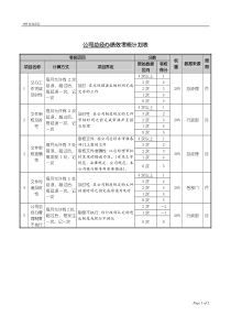 公司总经办绩效考核计划表