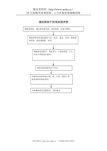 酒店厨房干货涨发程序图