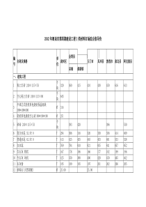 X年酒泉市第四期一类材料指导价