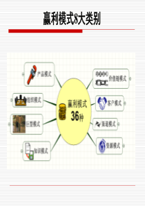 企业八大类盈利模式