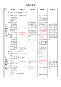 建筑防水优化做法