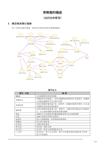 [组织机构管理模块][酒店客房预订系统]用例规约描述