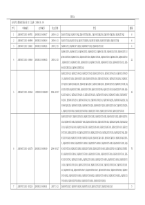 东风汽车股份有限公司3C汇总表