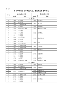 附表3：中小学校新旧会计制度转账、登记新账科目对照表