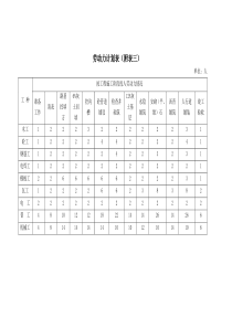 附表三：劳动力计划表