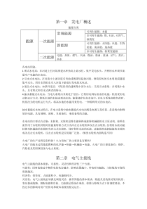 电气工程基础自制复习资料