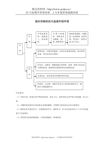 酒店西餐厨房冷盘操作程序图