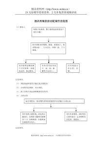 酒店西餐厨房切配操作流程图