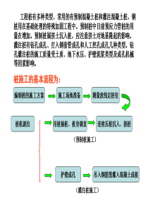 桩基础工程  现场图片