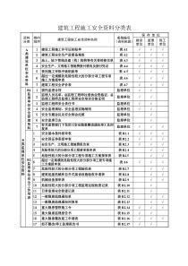 建筑工程施工安全资料管理规程表格(全套)