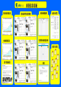 质量信息看板(样板)