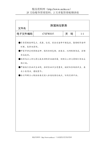 酒店餐饮业-熟笼岗位职责(doc)