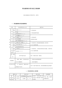 常见遗传病分类与优生方案表解