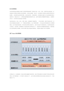 蓝凌软件―OA内容管理解决方案