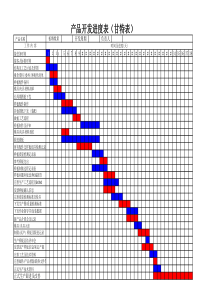 新产品开发进度(甘特图)表