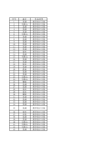 2012年安徽省六项电教学术作品评选获奖名单(教学设计方案)