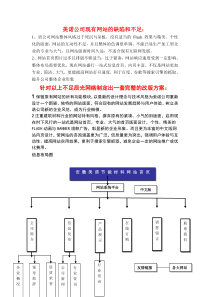 网站建设方案-电子商务人士必备