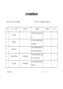 重大危险源管理台帐