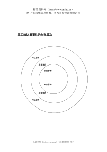 酒店餐饮员工培训--酒店餐饮培训实施方案(doc 16)