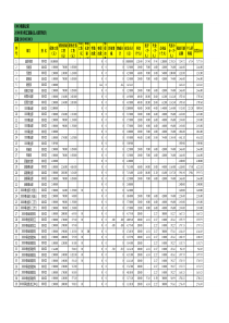 工资表模版全面版(新个税)自动求和