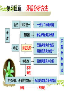 新创新意识与社会进步课件