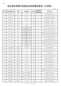 中标部分基药零售价格表